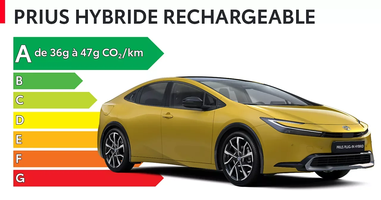 Classe energetique A