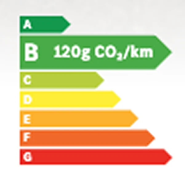 Classe energetique B