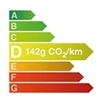Classe energetique D