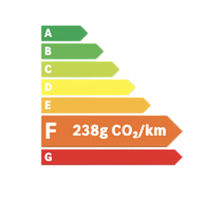 Classe energetique F