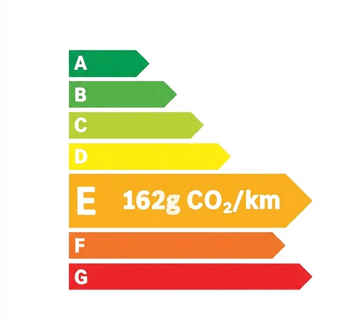 Classe energetique E