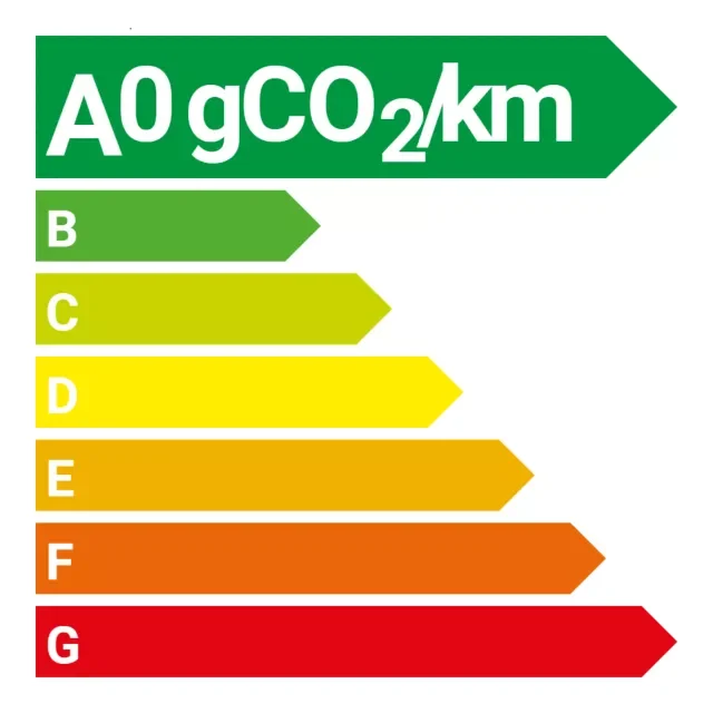 Classe energetique A
