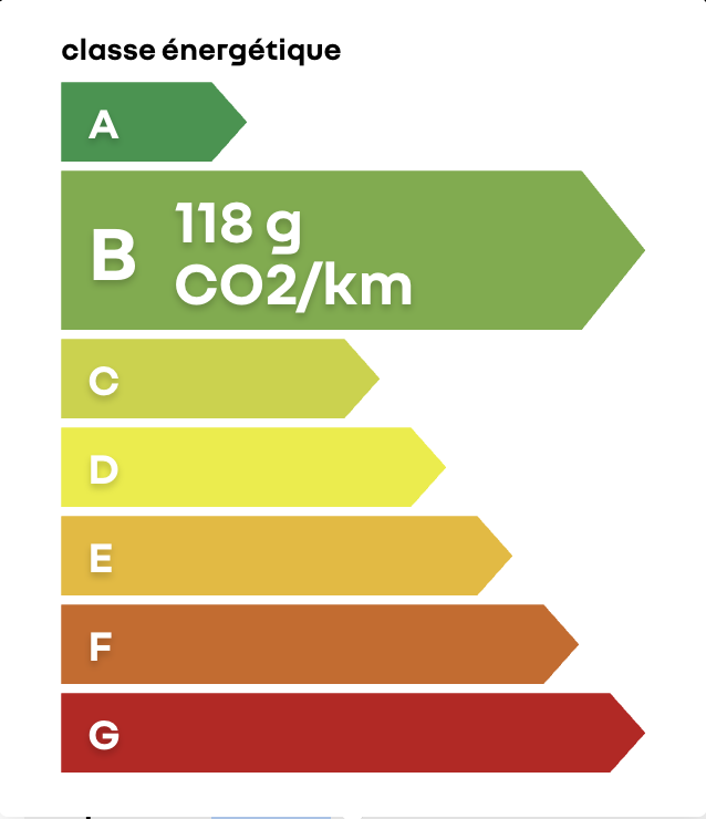 Classe energetique B